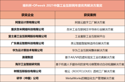 維科杯&middot;OFweek2021中國工業自動化及數字化行業年度評選獲獎揭曉